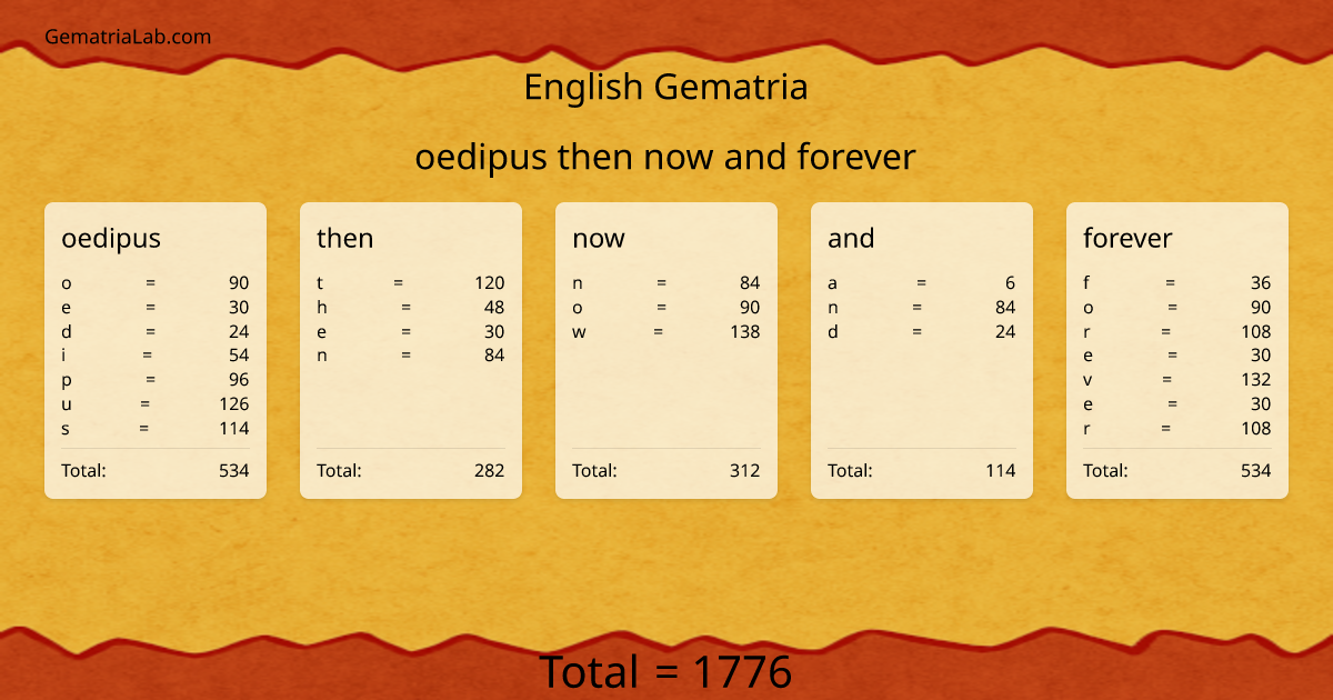 oedipus then now and forever in english Gematria